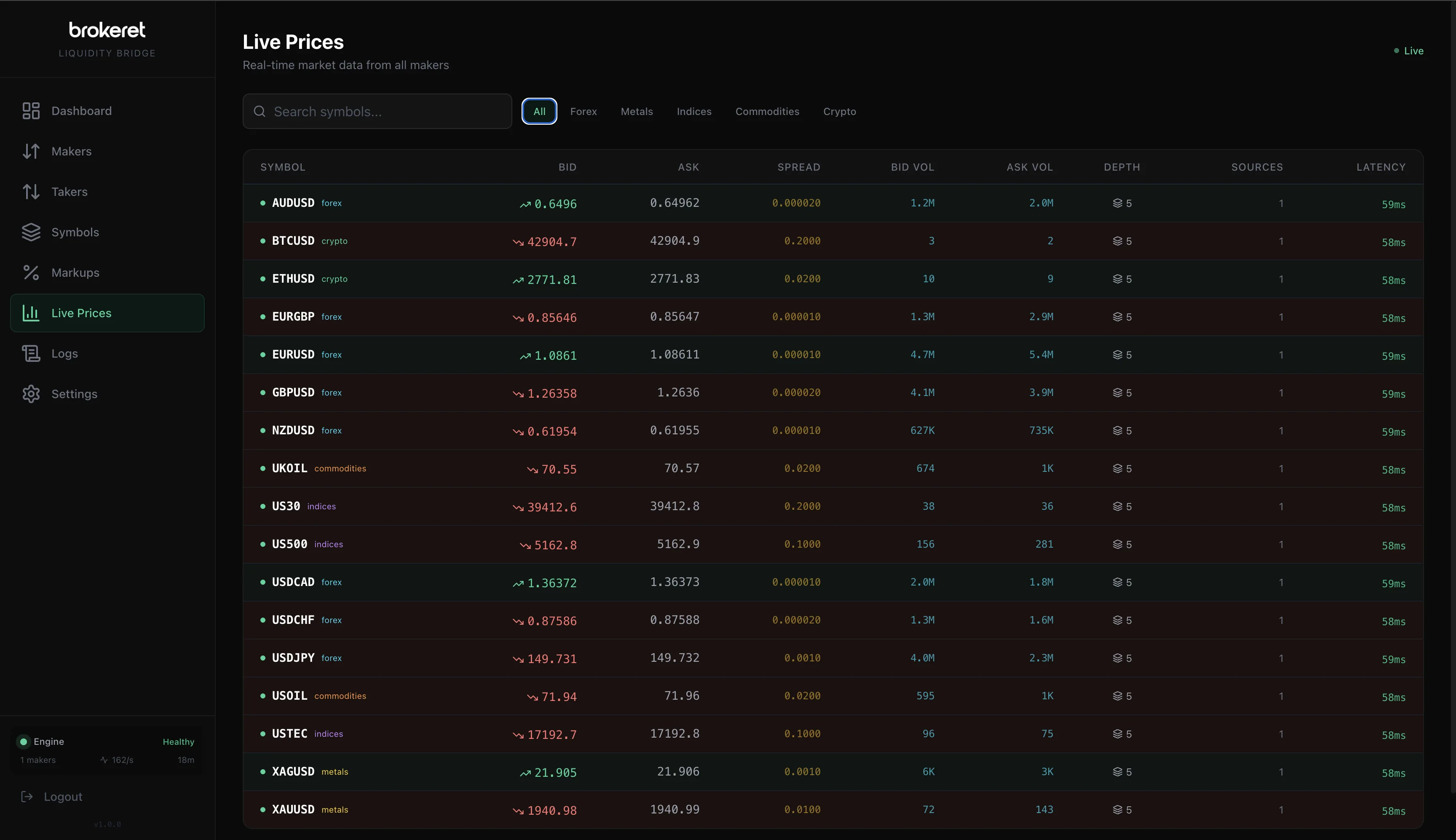 LiquidityBridge Live Prices — real-time bid, ask, spread, bid/ask volume, market depth, sources, and latency per symbol with asset class filtering